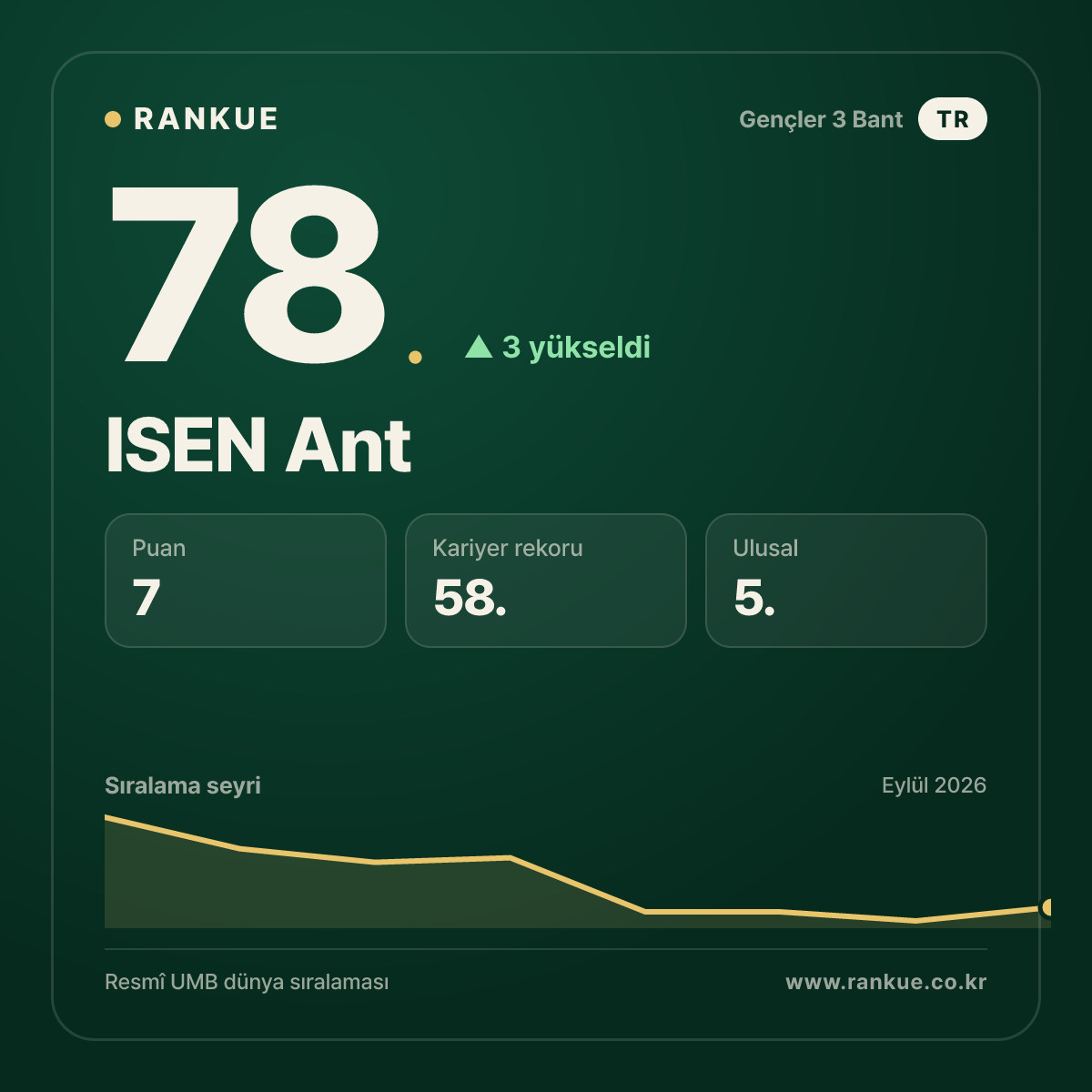 ISEN Ant — 78.