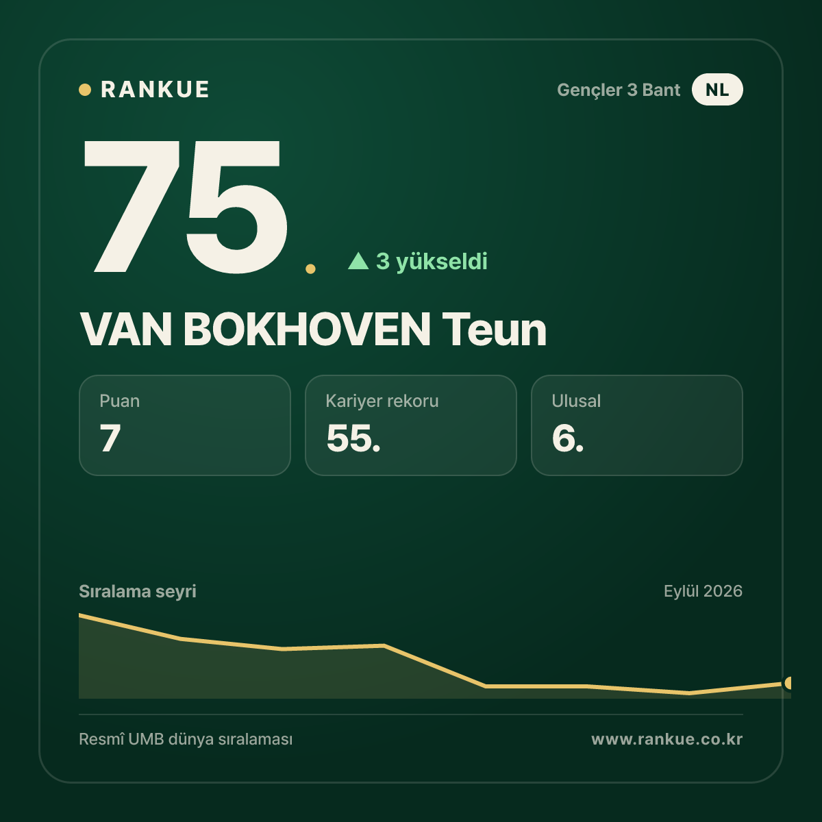 VAN BOKHOVEN Teun — 75.