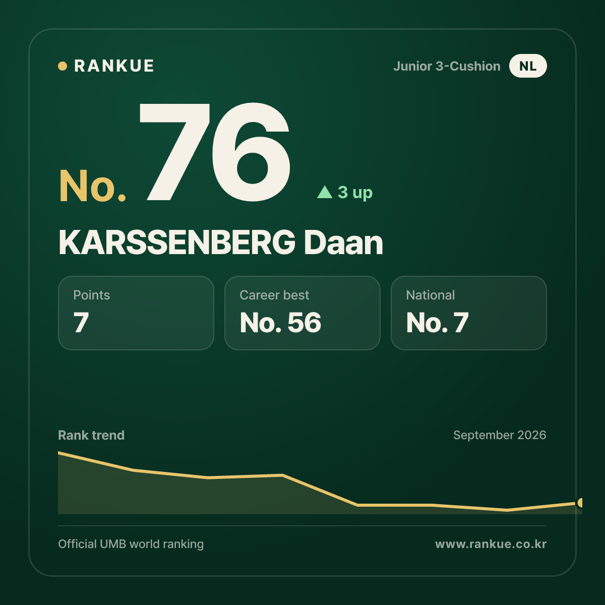 KARSSENBERG Daan — No.76