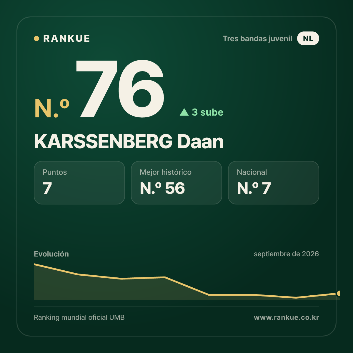 KARSSENBERG Daan — N.º 76