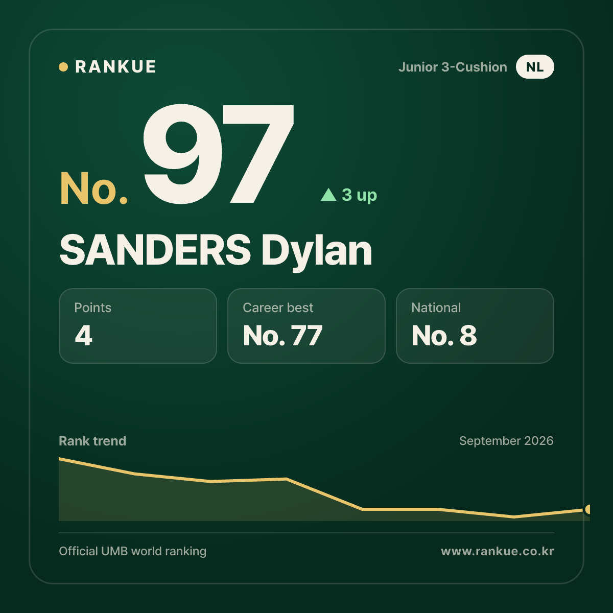 SANDERS Dylan — No.97
