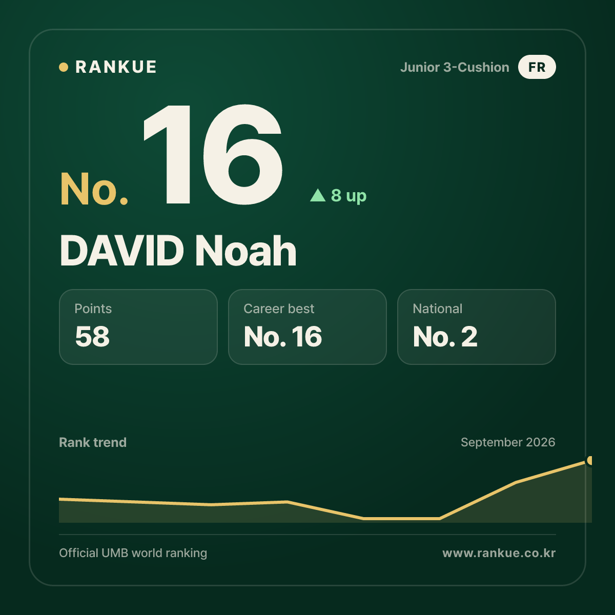 DAVID Noah — No.16