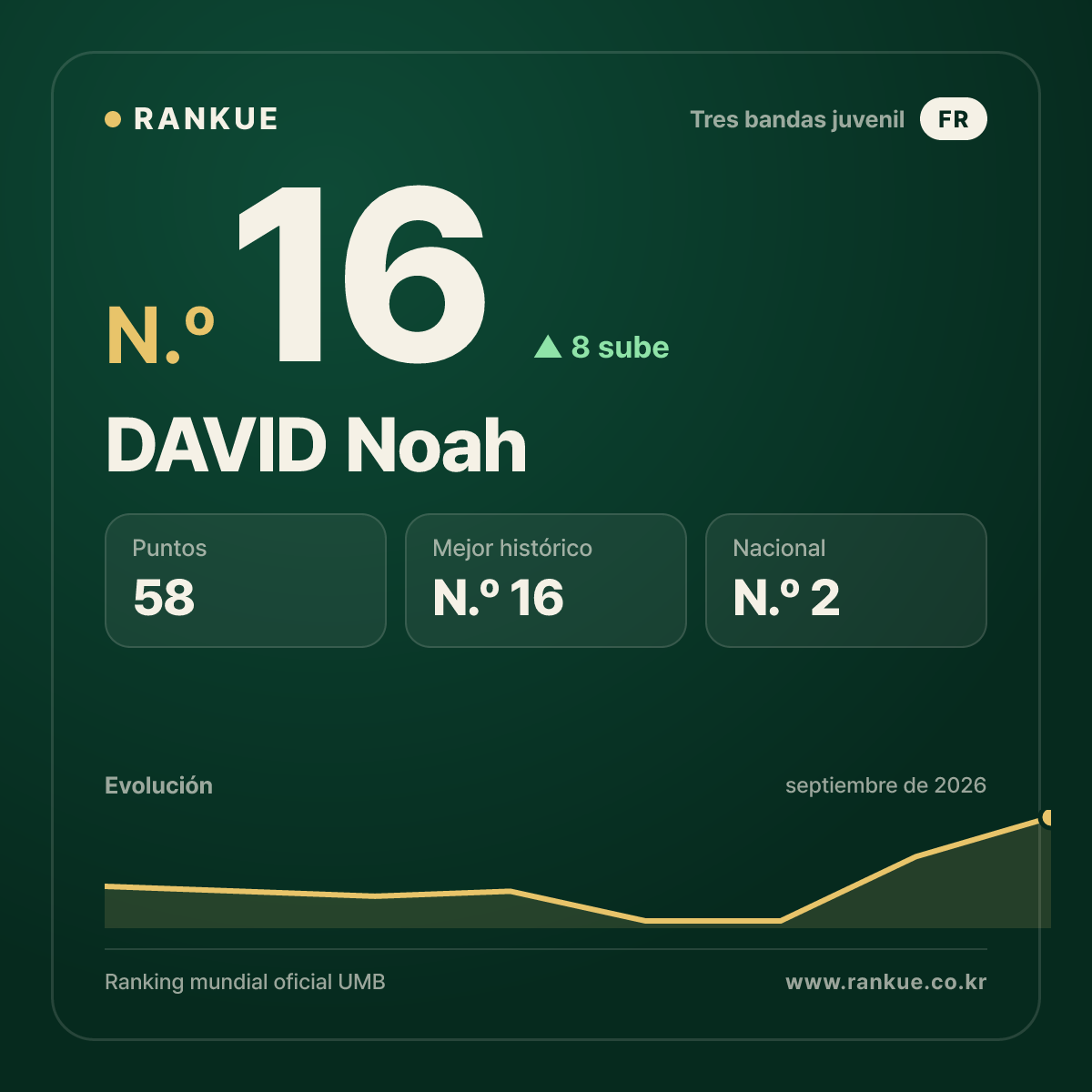 DAVID Noah — N.º 16