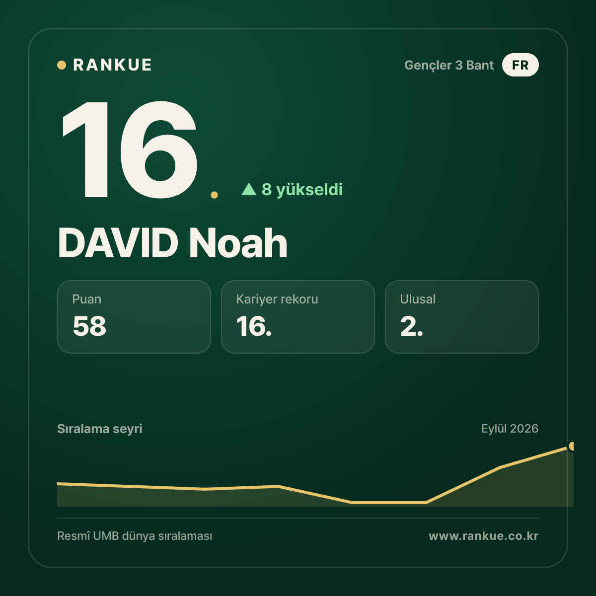 DAVID Noah — 16.
