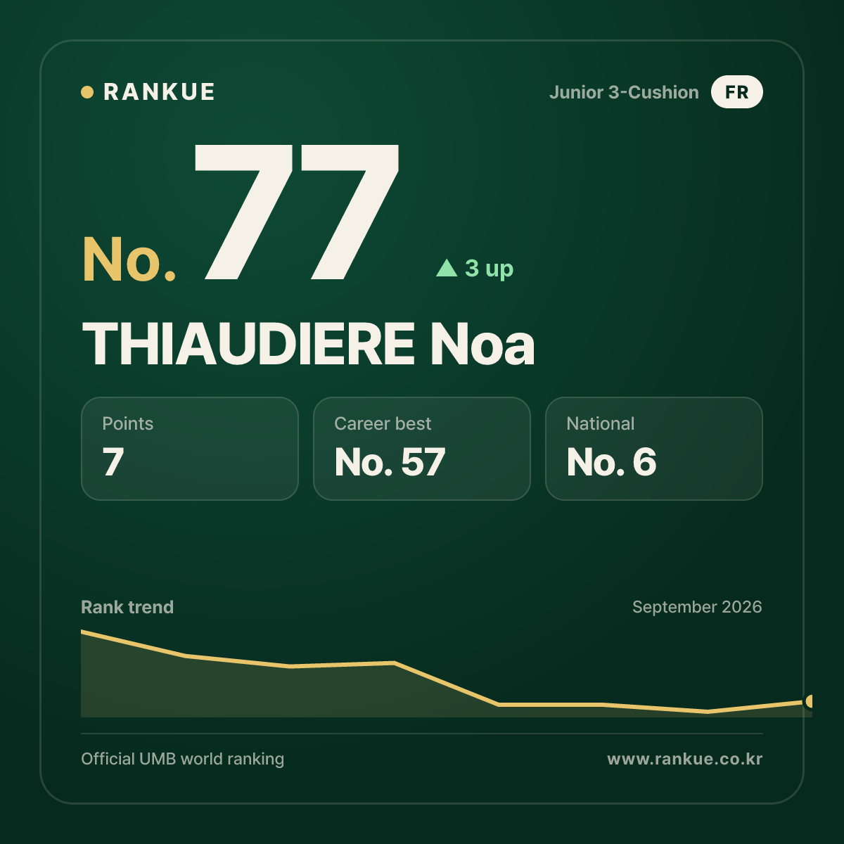 THIAUDIERE Noa — No.77