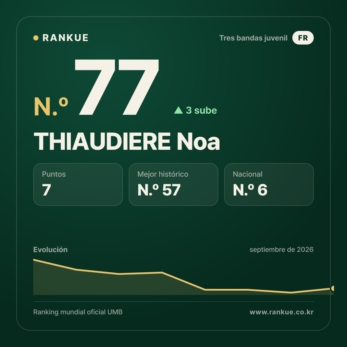 THIAUDIERE Noa — N.º 77