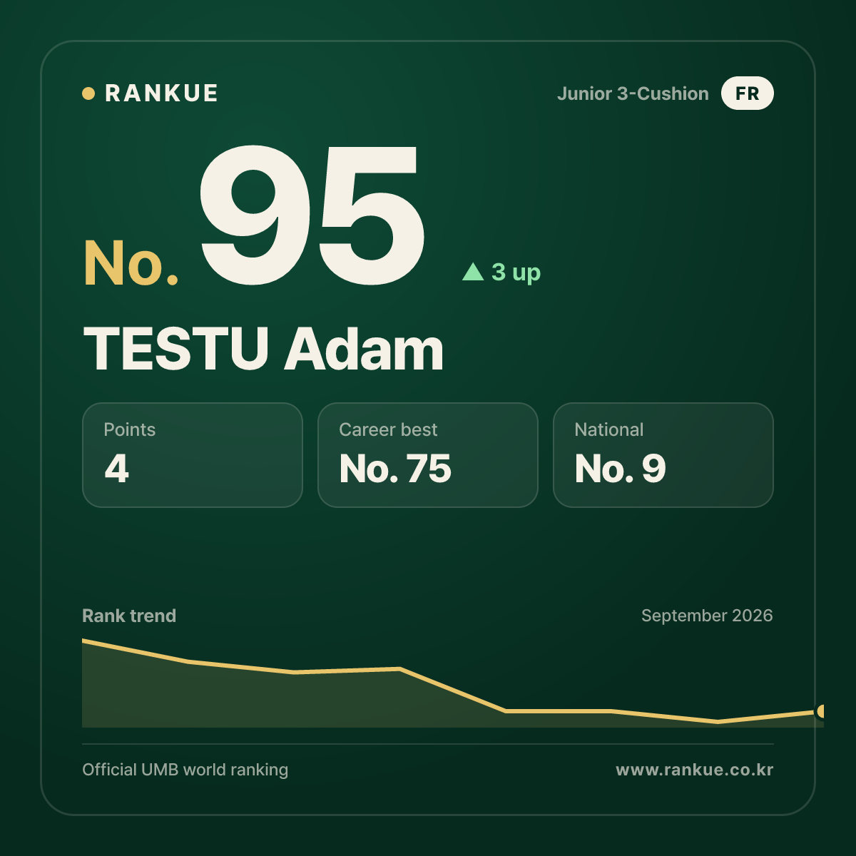 TESTU Adam — No.95