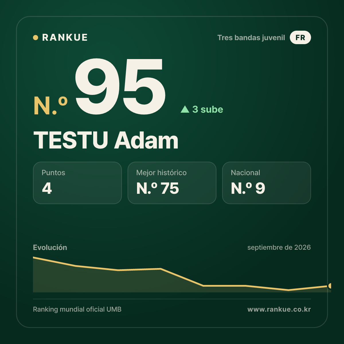 TESTU Adam — N.º 95