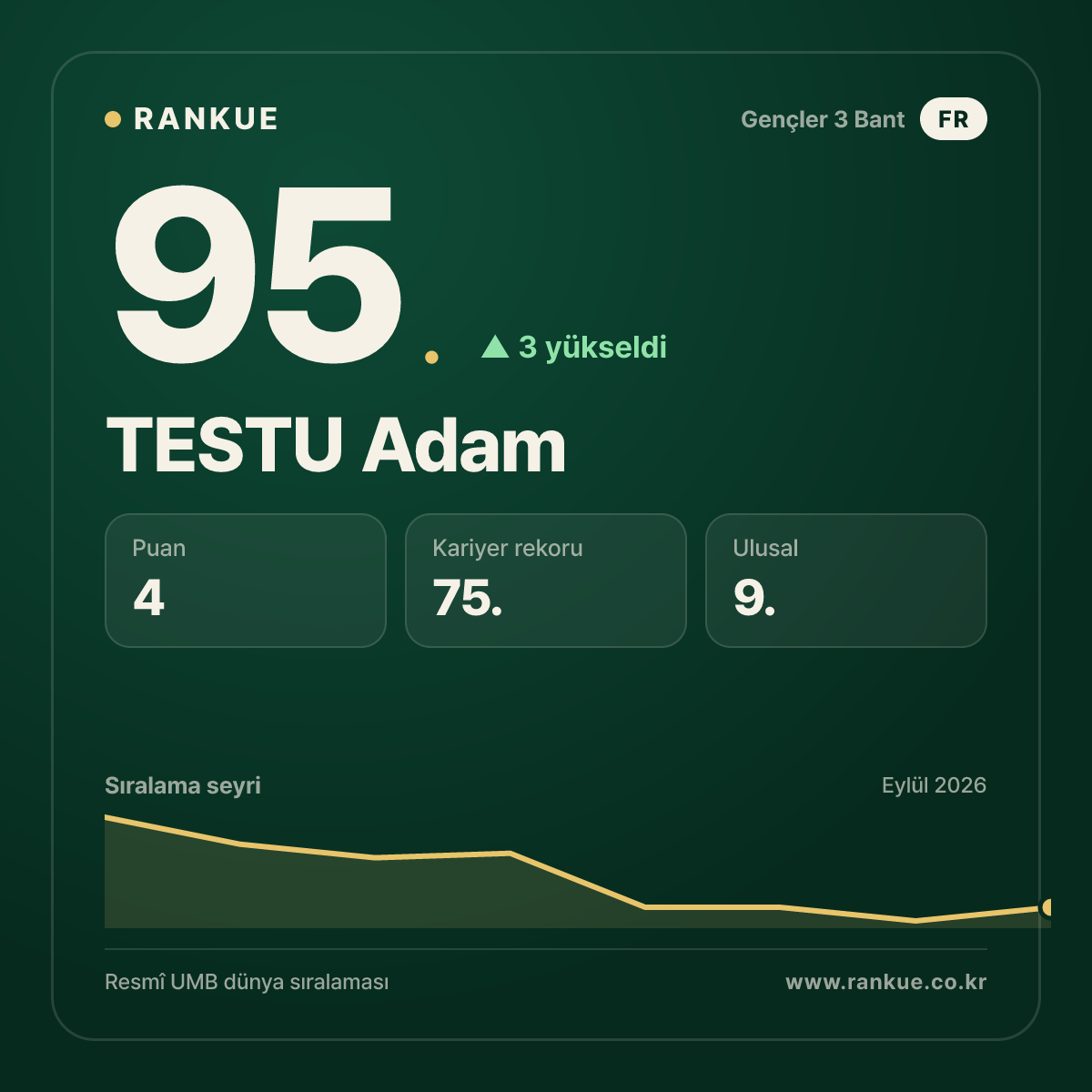 TESTU Adam — 95.