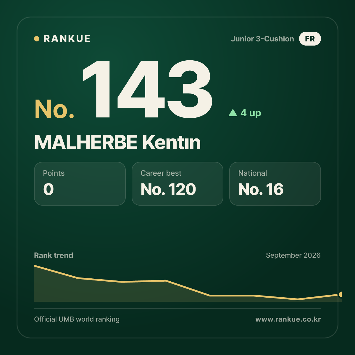 MALHERBE Kentın — No.143