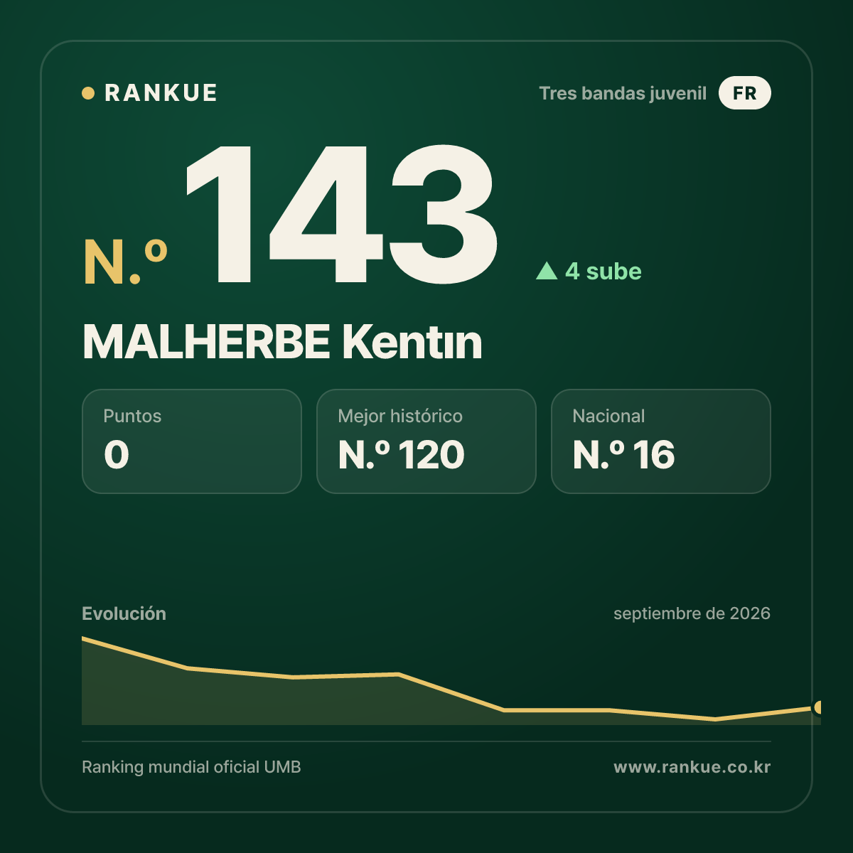 MALHERBE Kentın — N.º 143