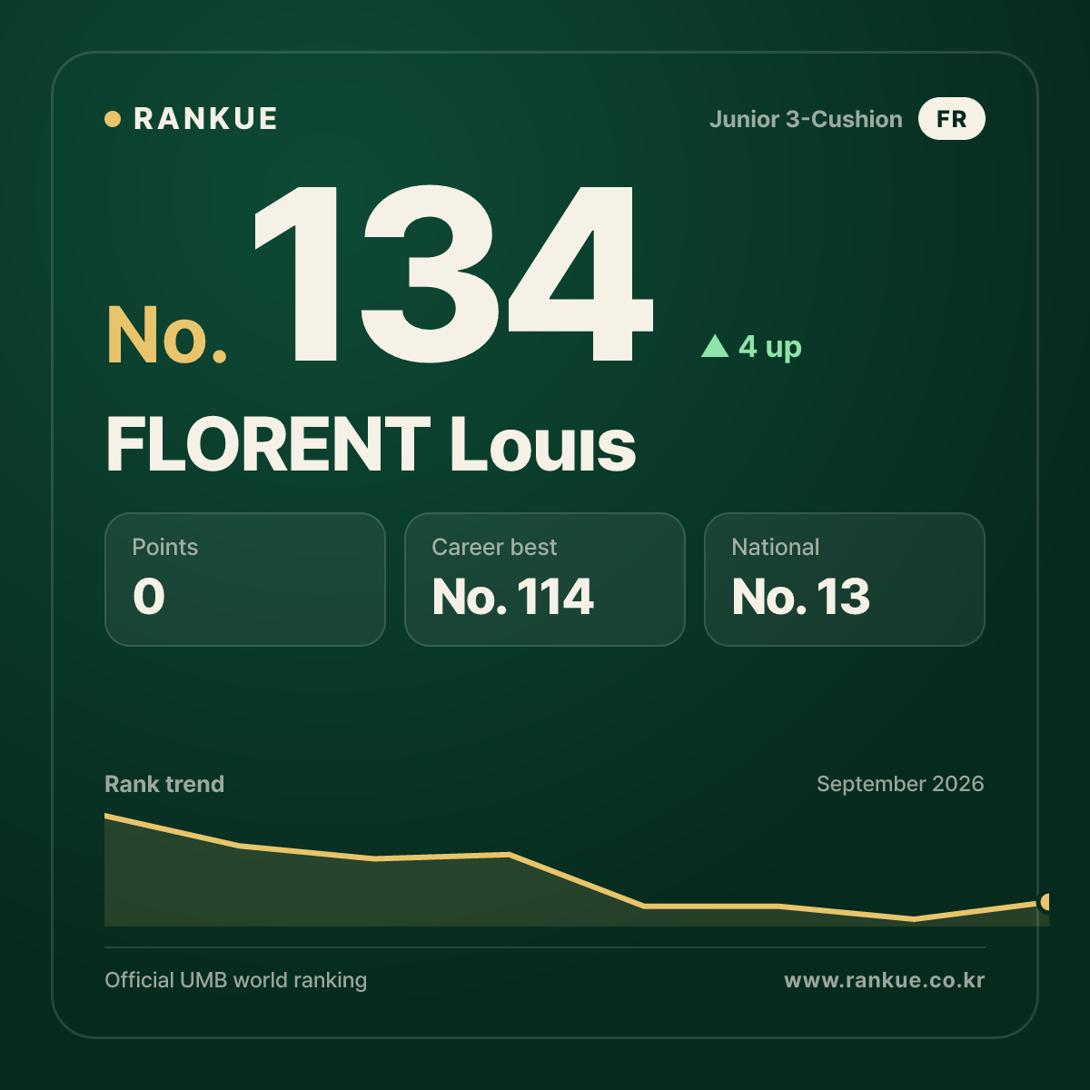 FLORENT Louıs — No.134