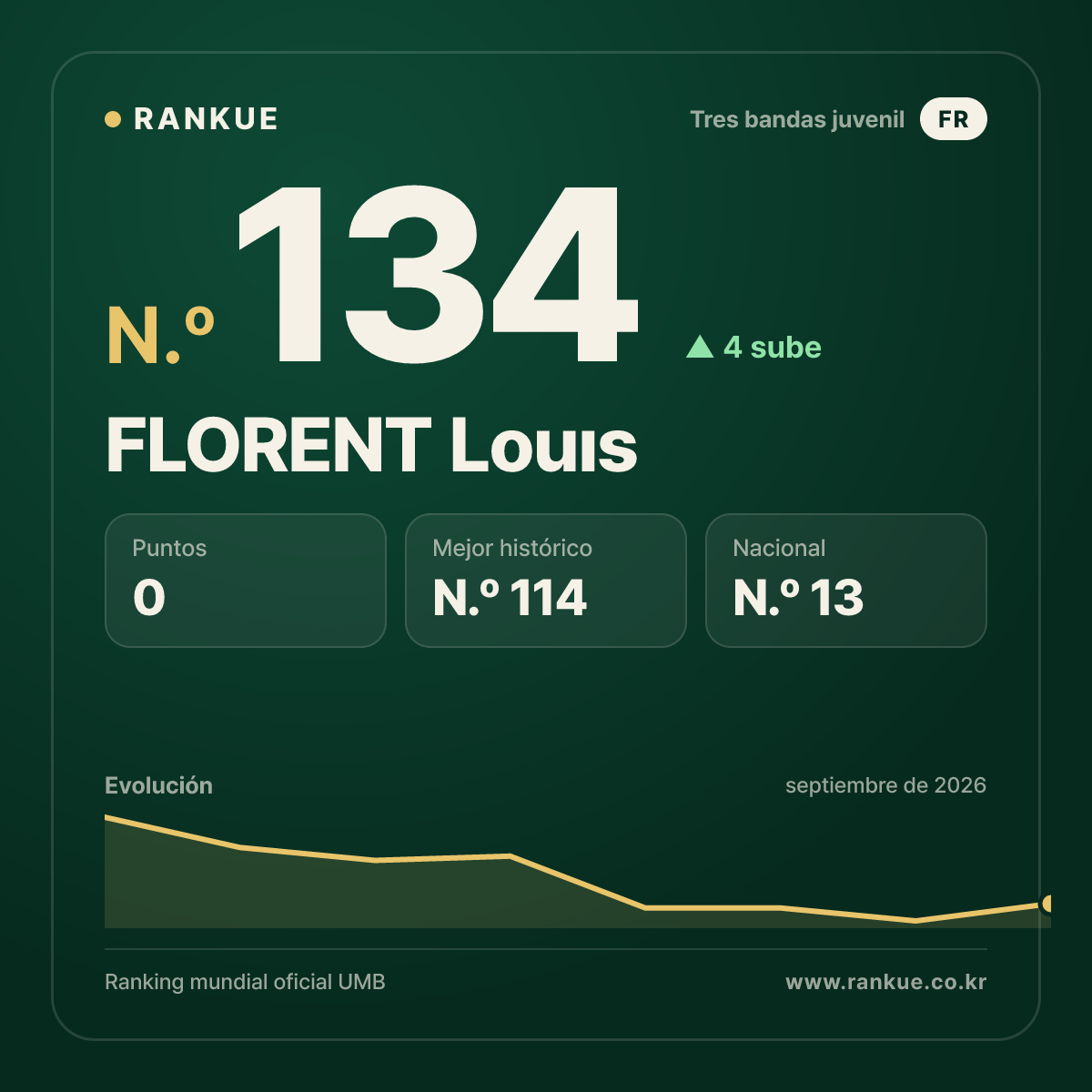 FLORENT Louıs — N.º 134