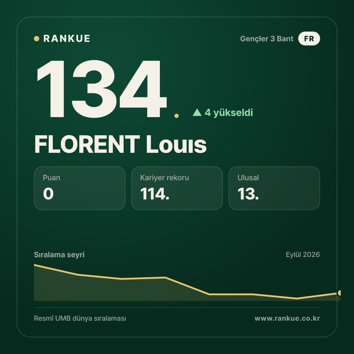 FLORENT Louıs — 134.