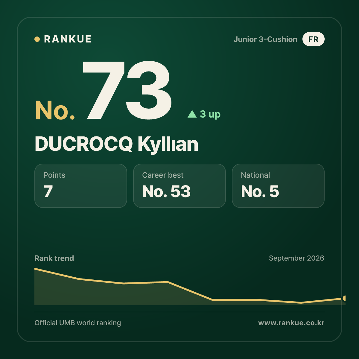 DUCROCQ Kyllıan — No.73