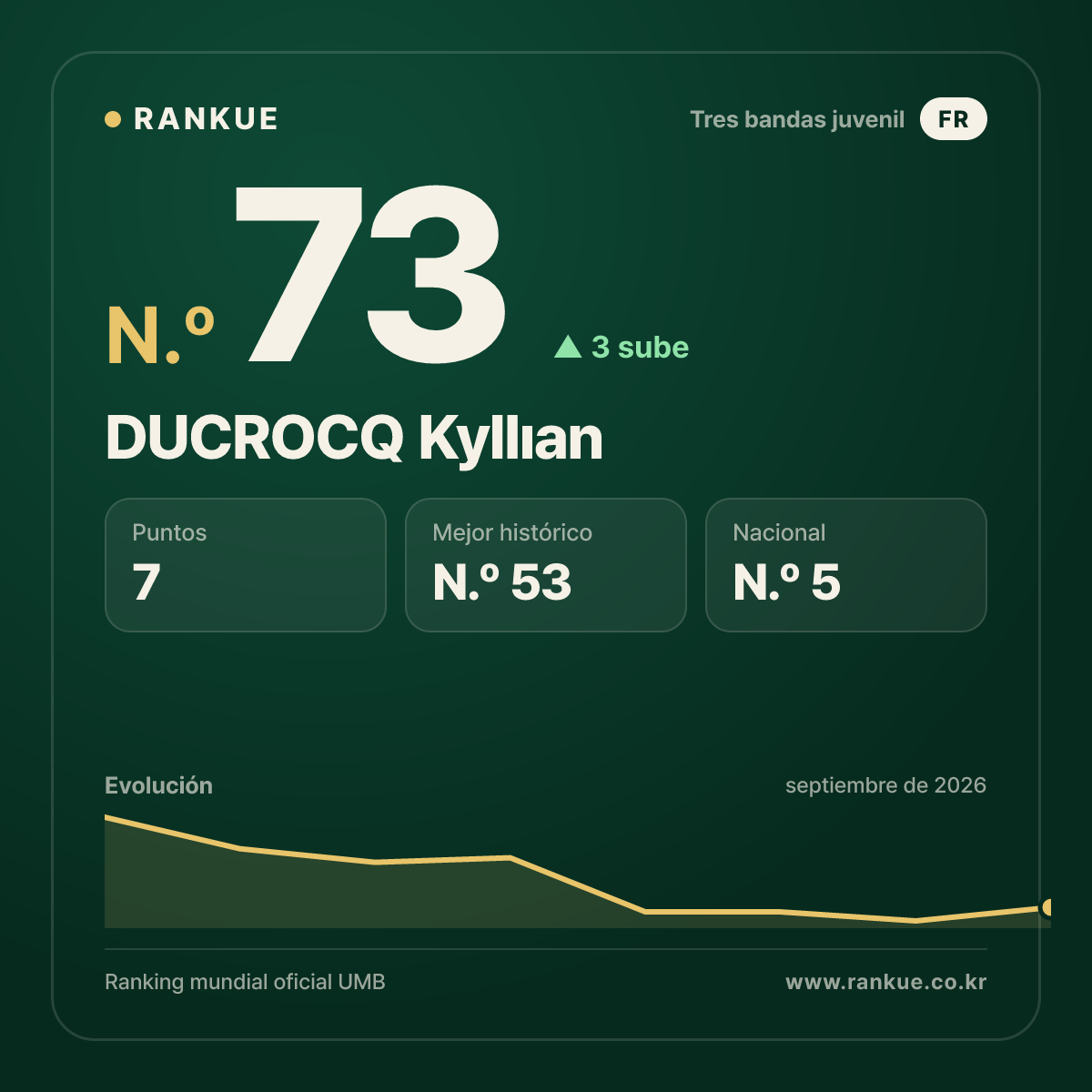 DUCROCQ Kyllıan — N.º 73