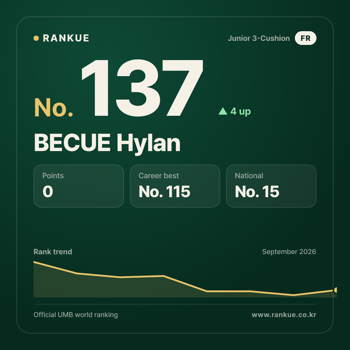 BECUE Hylan — No.137