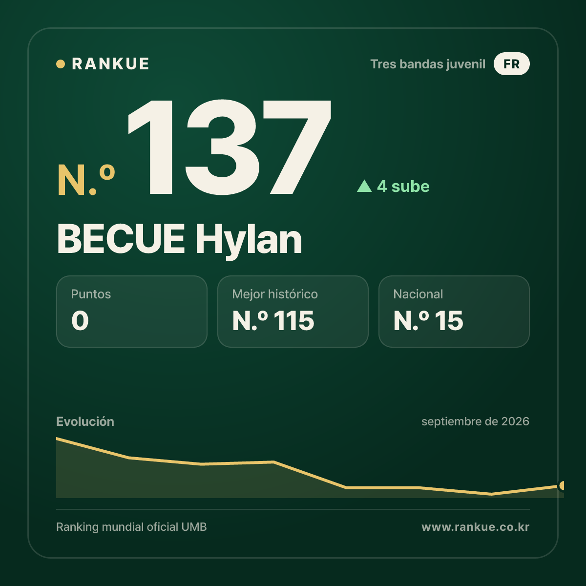 BECUE Hylan — N.º 137
