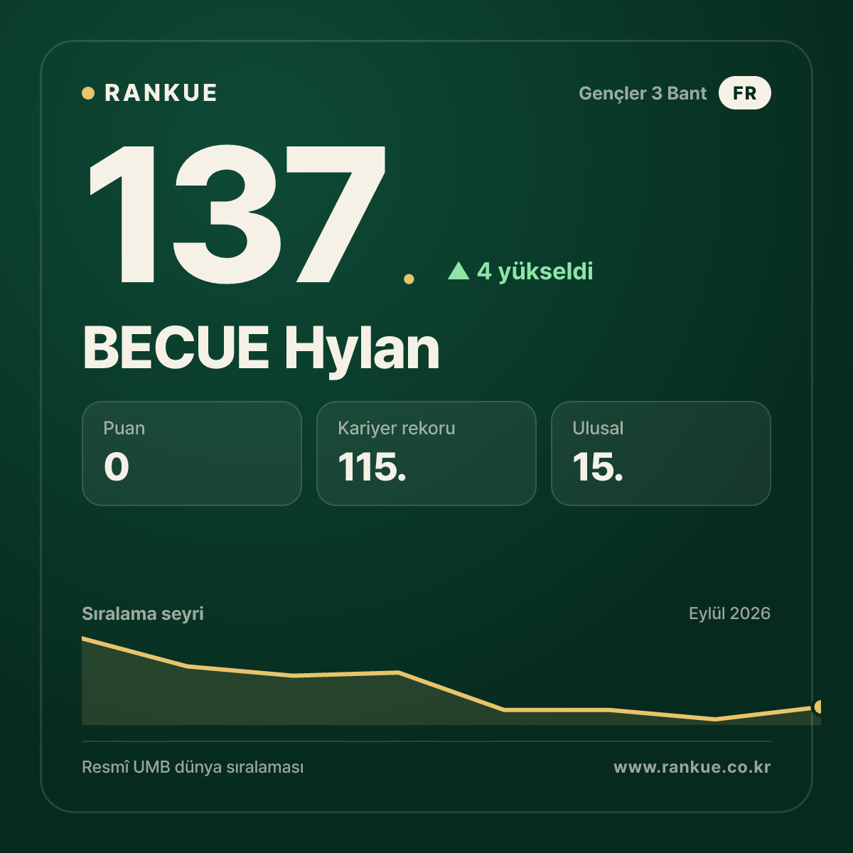 BECUE Hylan — 137.