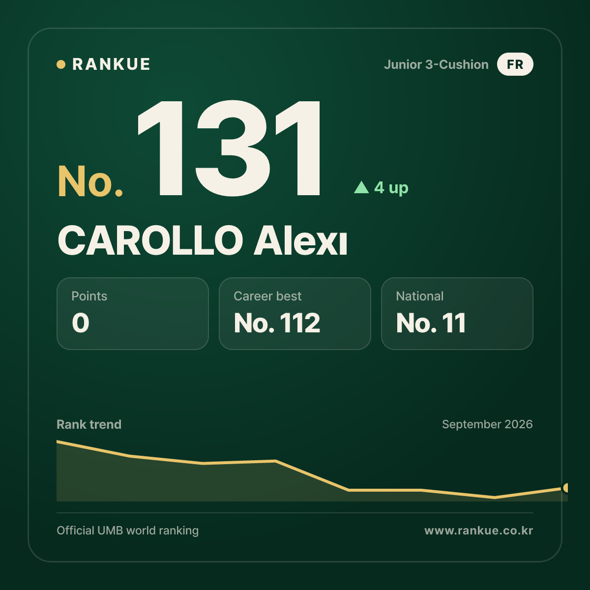 CAROLLO Alexı — No.131