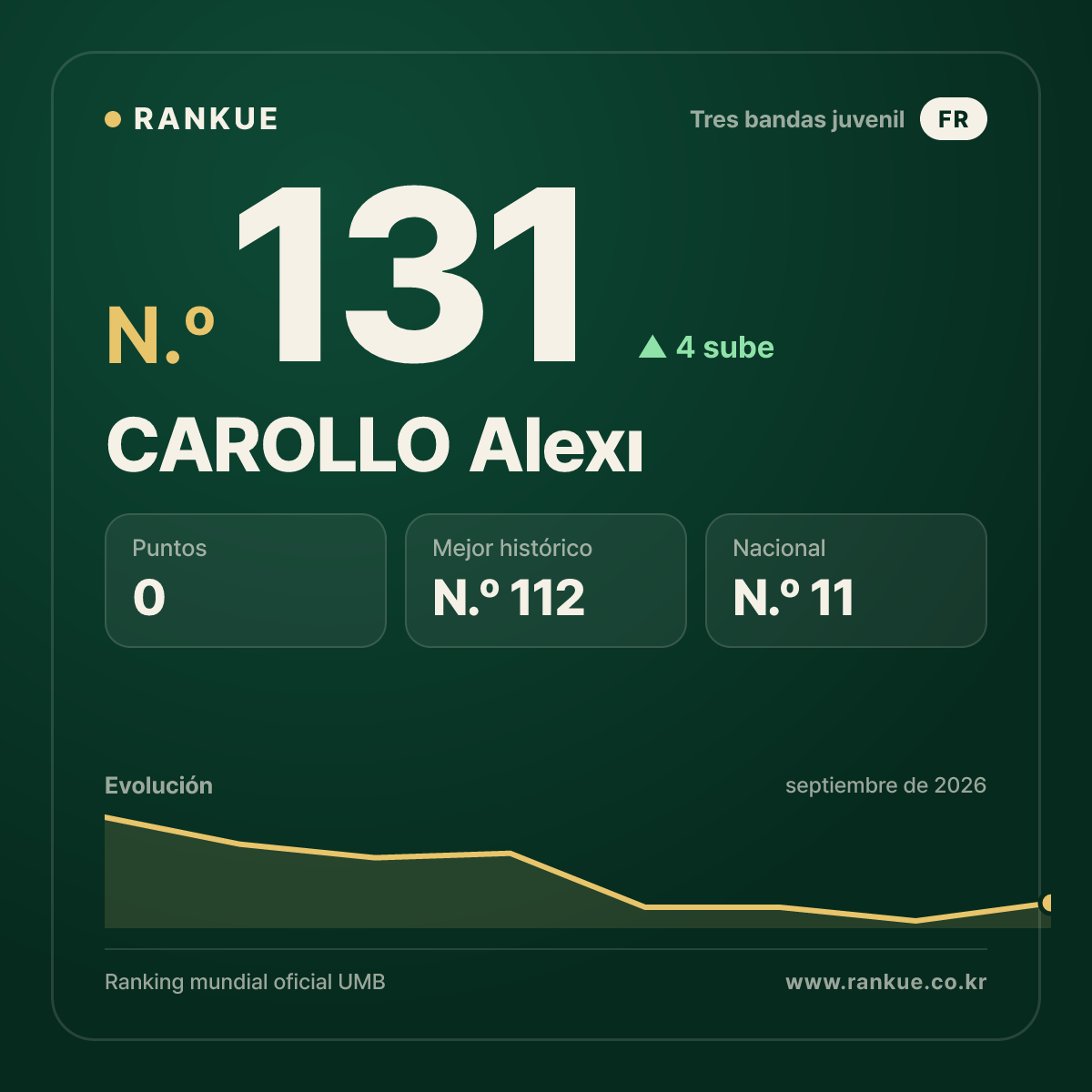 CAROLLO Alexı — N.º 131