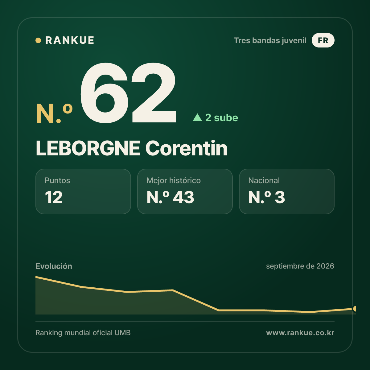 LEBORGNE Corentin — N.º 62