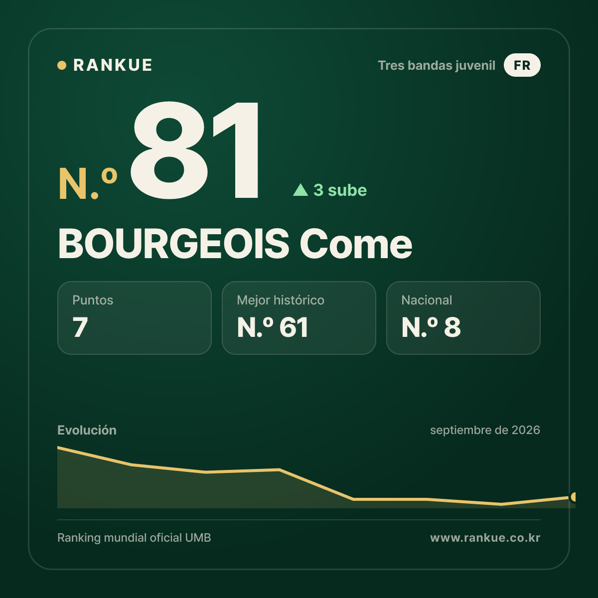 BOURGEOIS Come — N.º 81