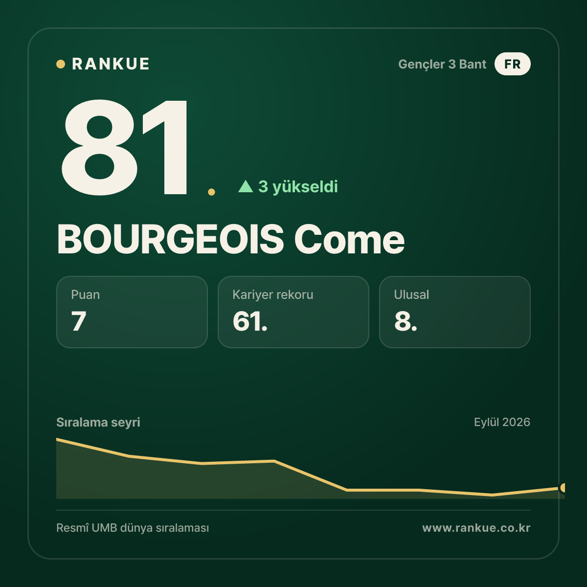 BOURGEOIS Come — 81.