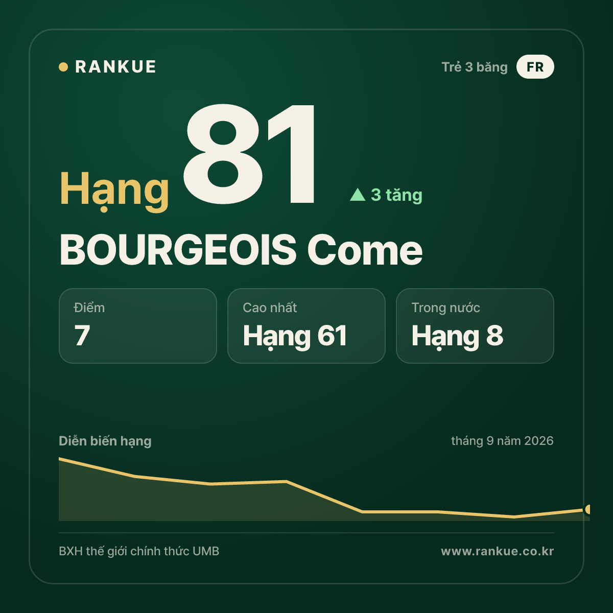 BOURGEOIS Come — hạng 81