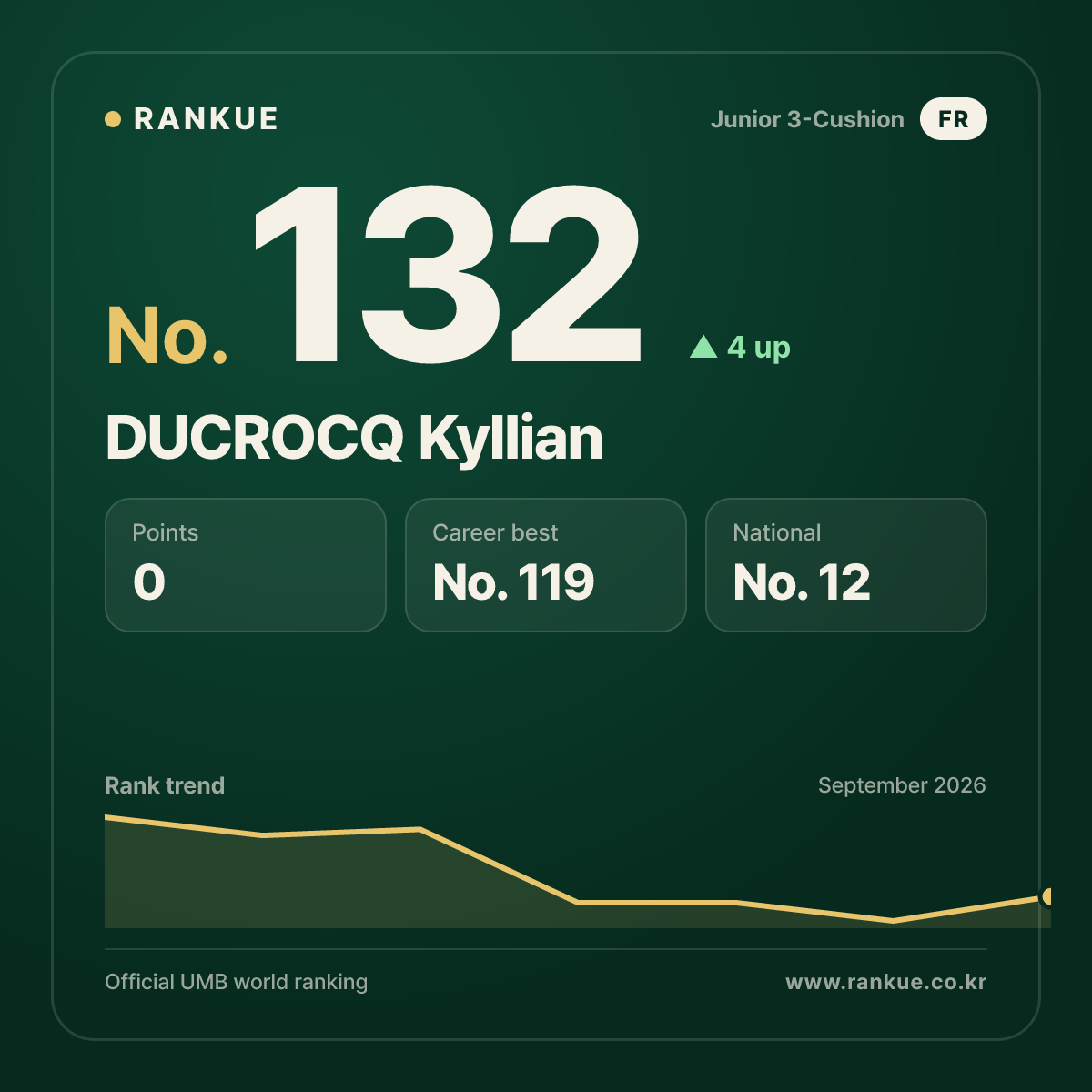 DUCROCQ Kyllian — No.132