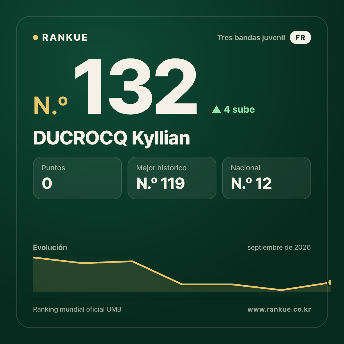DUCROCQ Kyllian — N.º 132