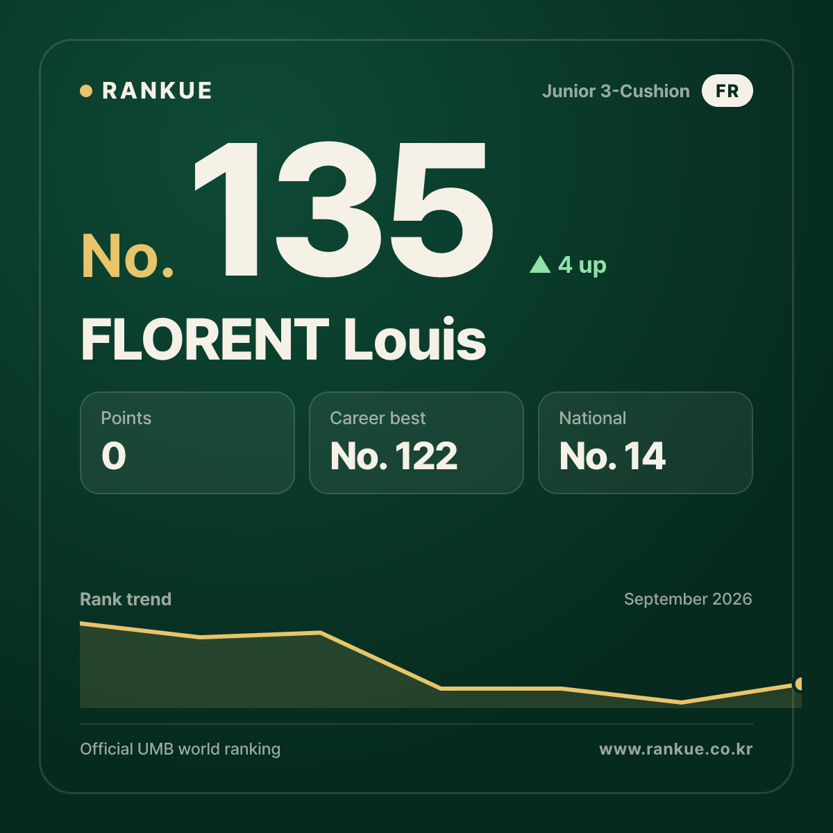 FLORENT Louis — No.135