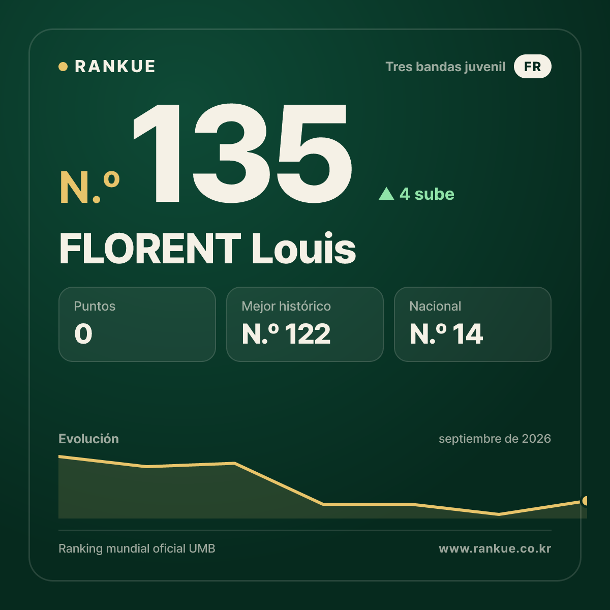 FLORENT Louis — N.º 135