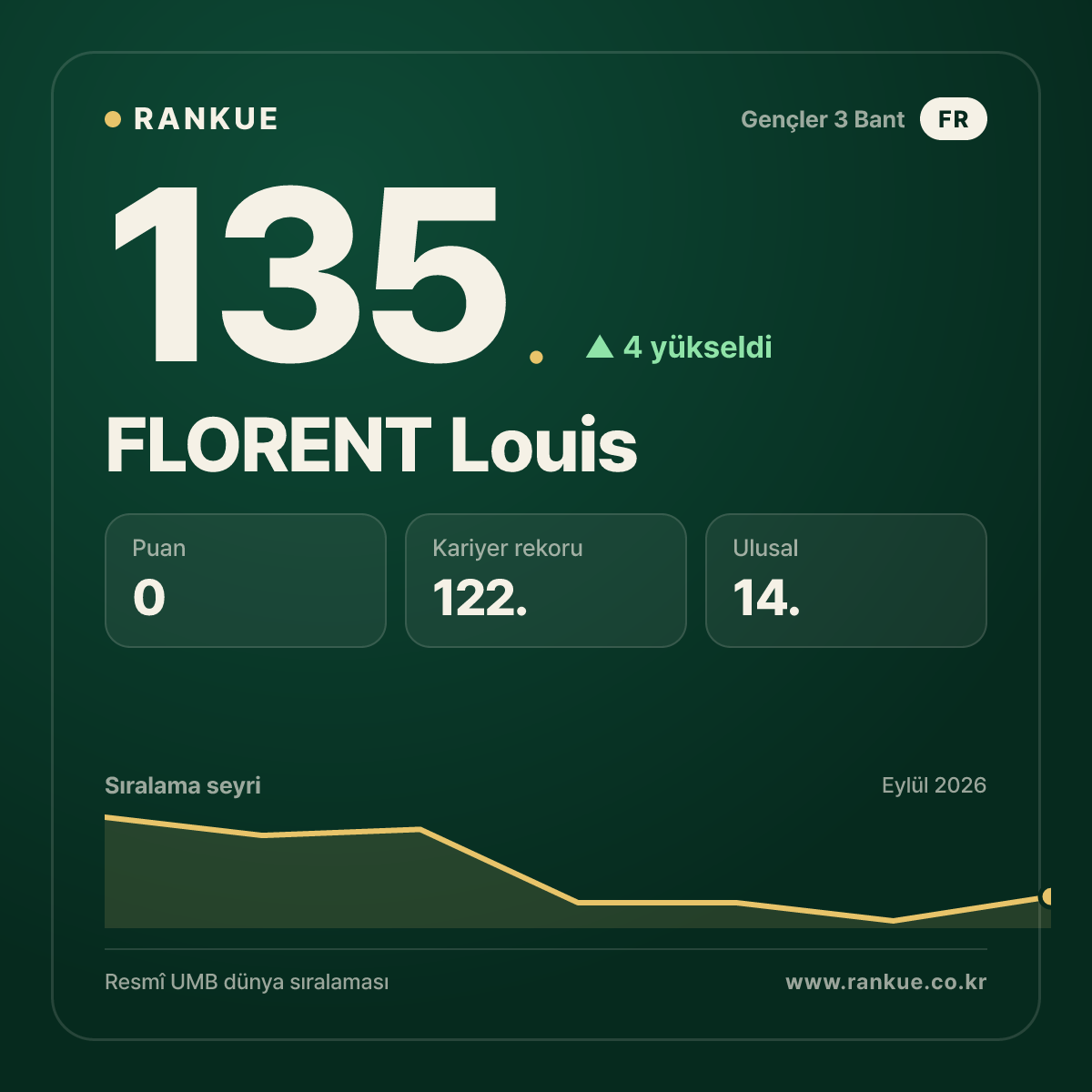 FLORENT Louis — 135.
