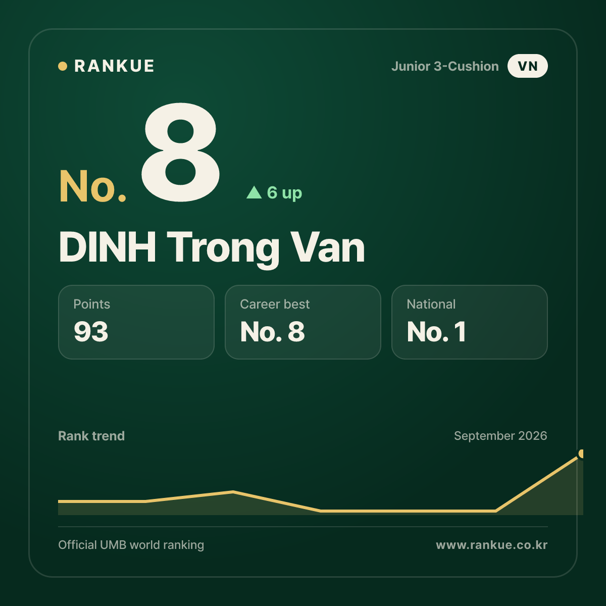 DINH Trong Van — No.8