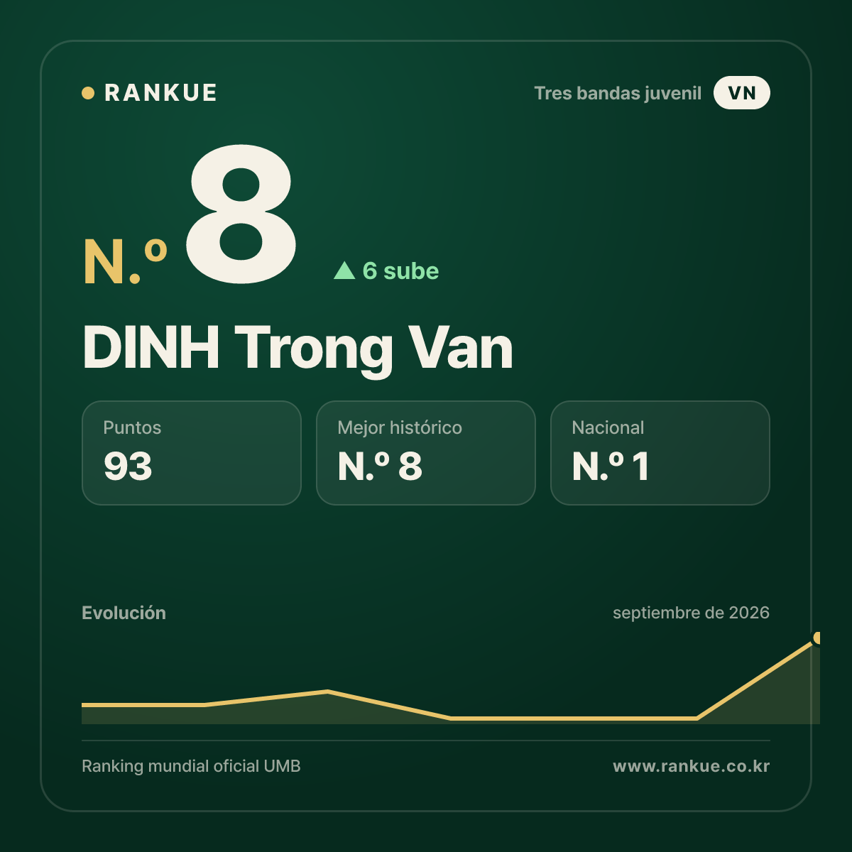 DINH Trong Van — N.º 8