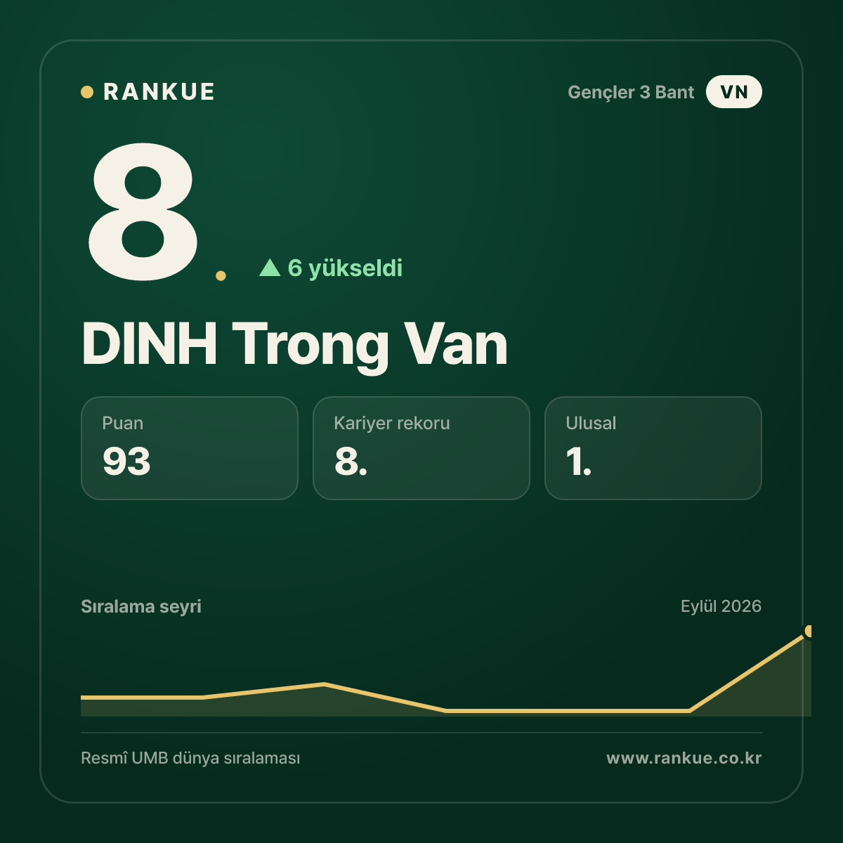 DINH Trong Van — 8.