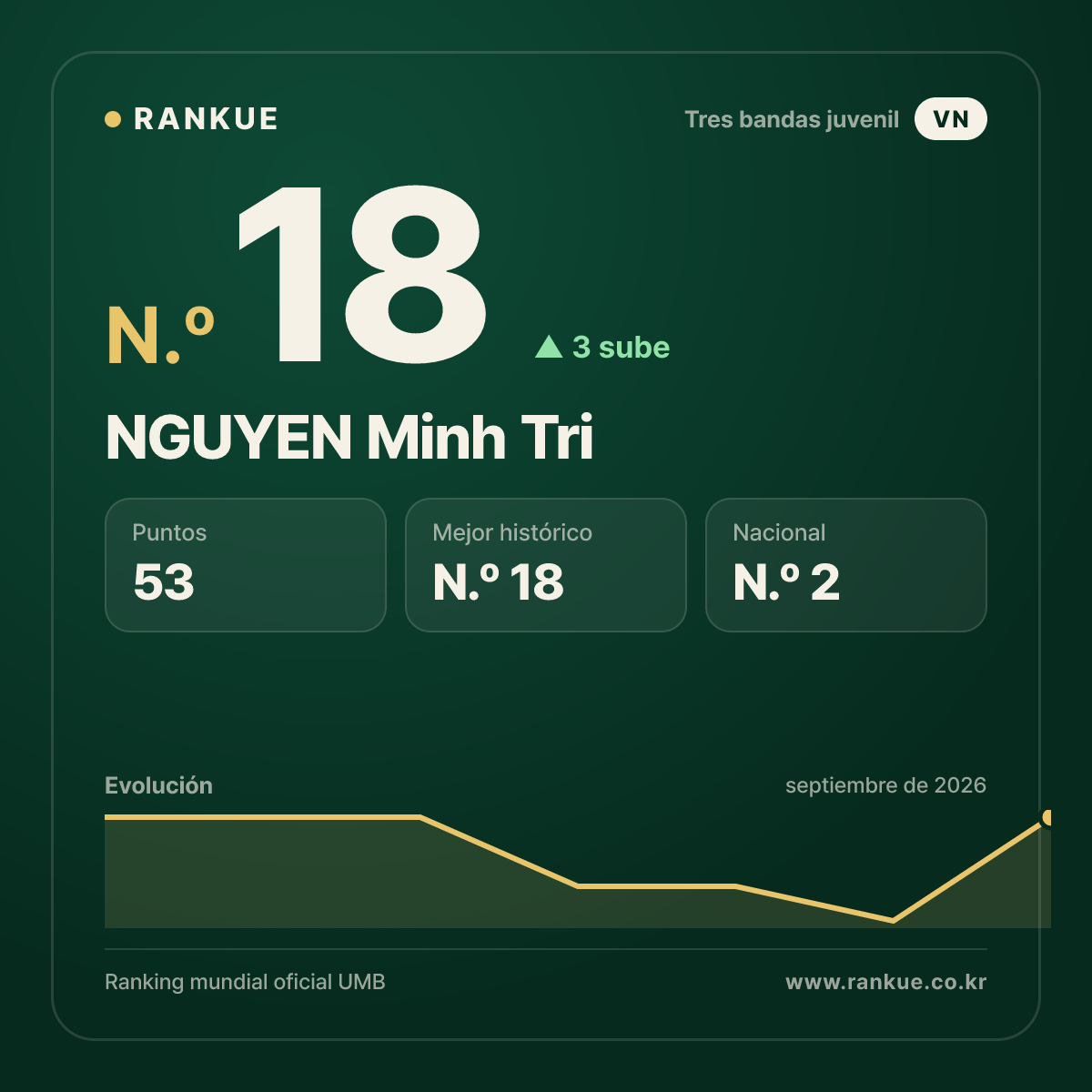 NGUYEN Minh Tri — N.º 18