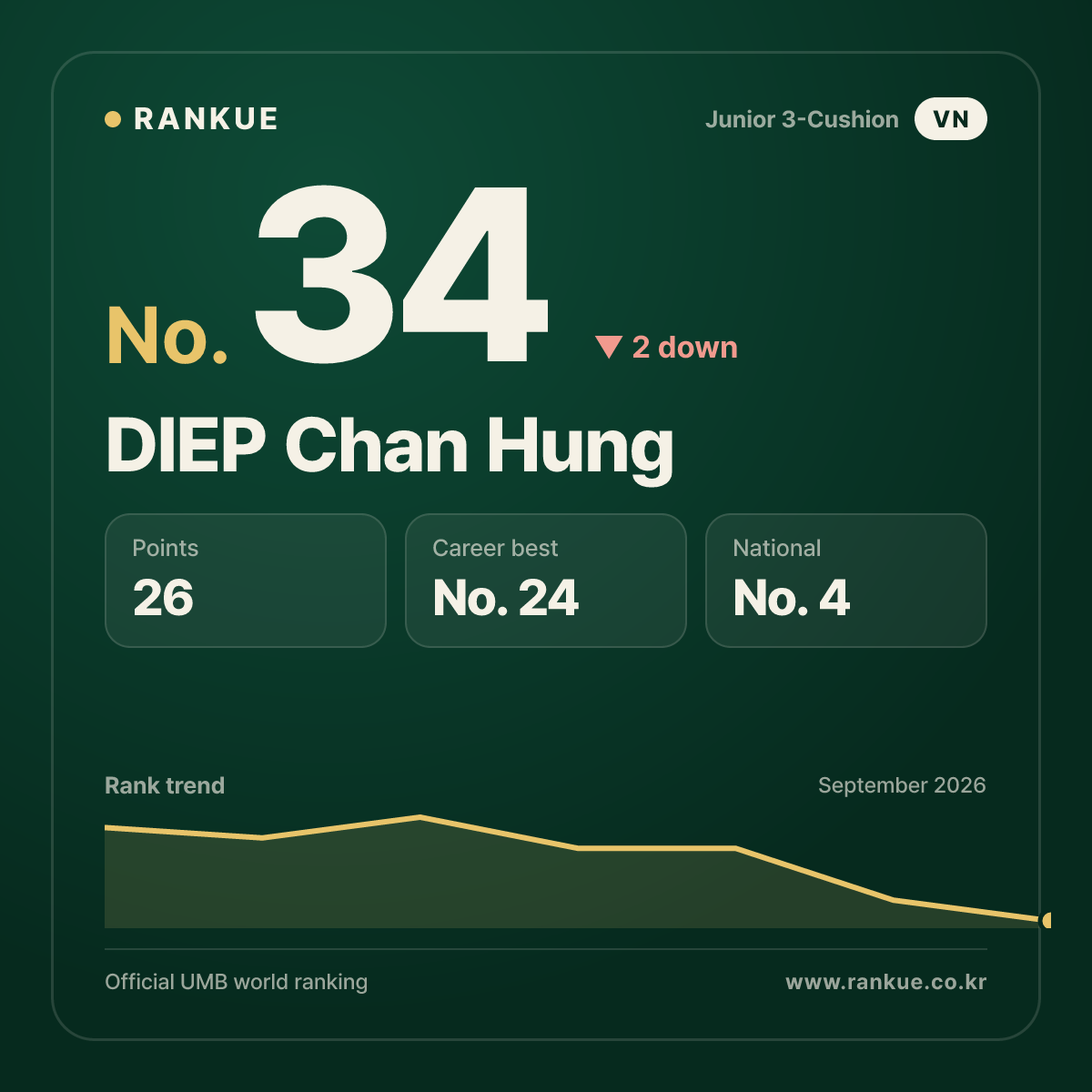DIEP Chan Hung — No.34