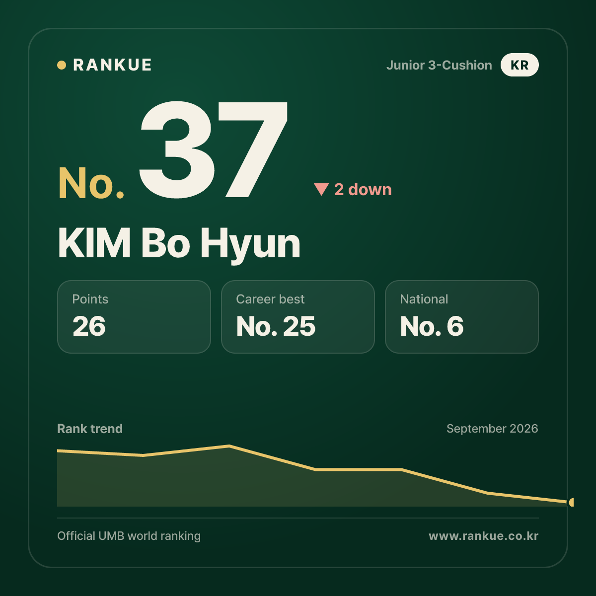 KIM Bo Hyun — No.37