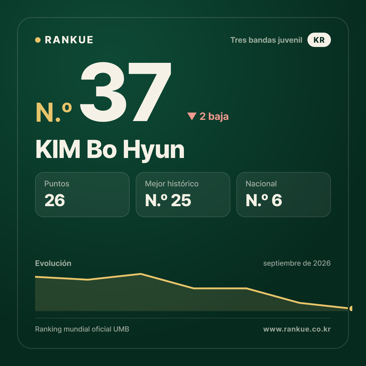KIM Bo Hyun — N.º 37