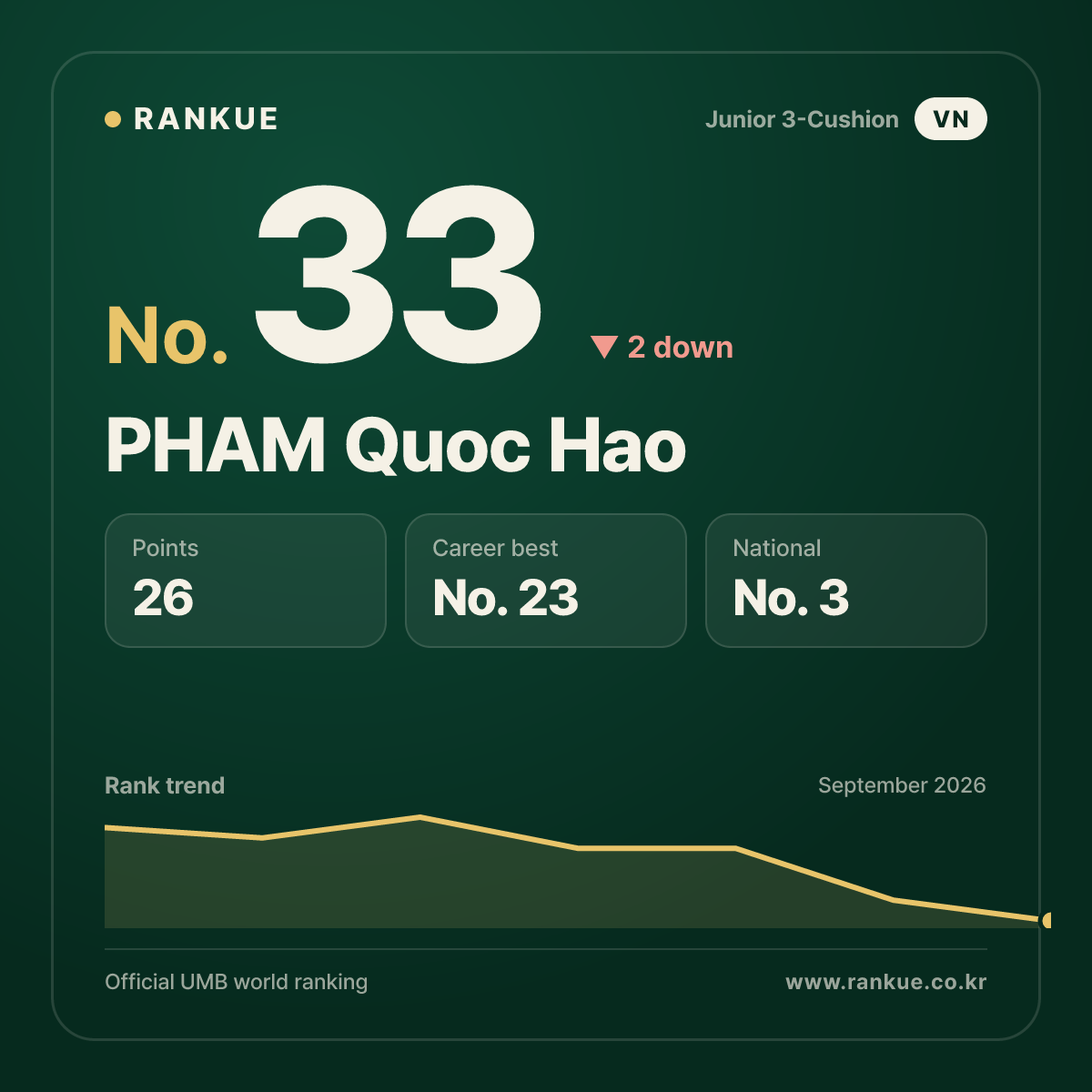 PHAM Quoc Hao — No.33