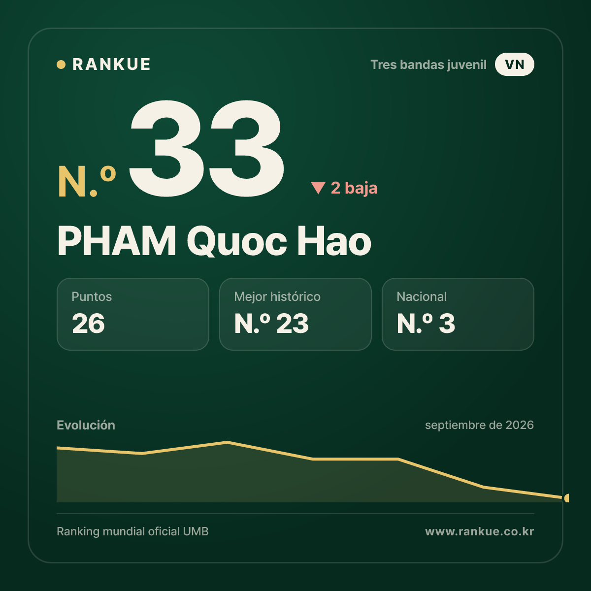 PHAM Quoc Hao — N.º 33