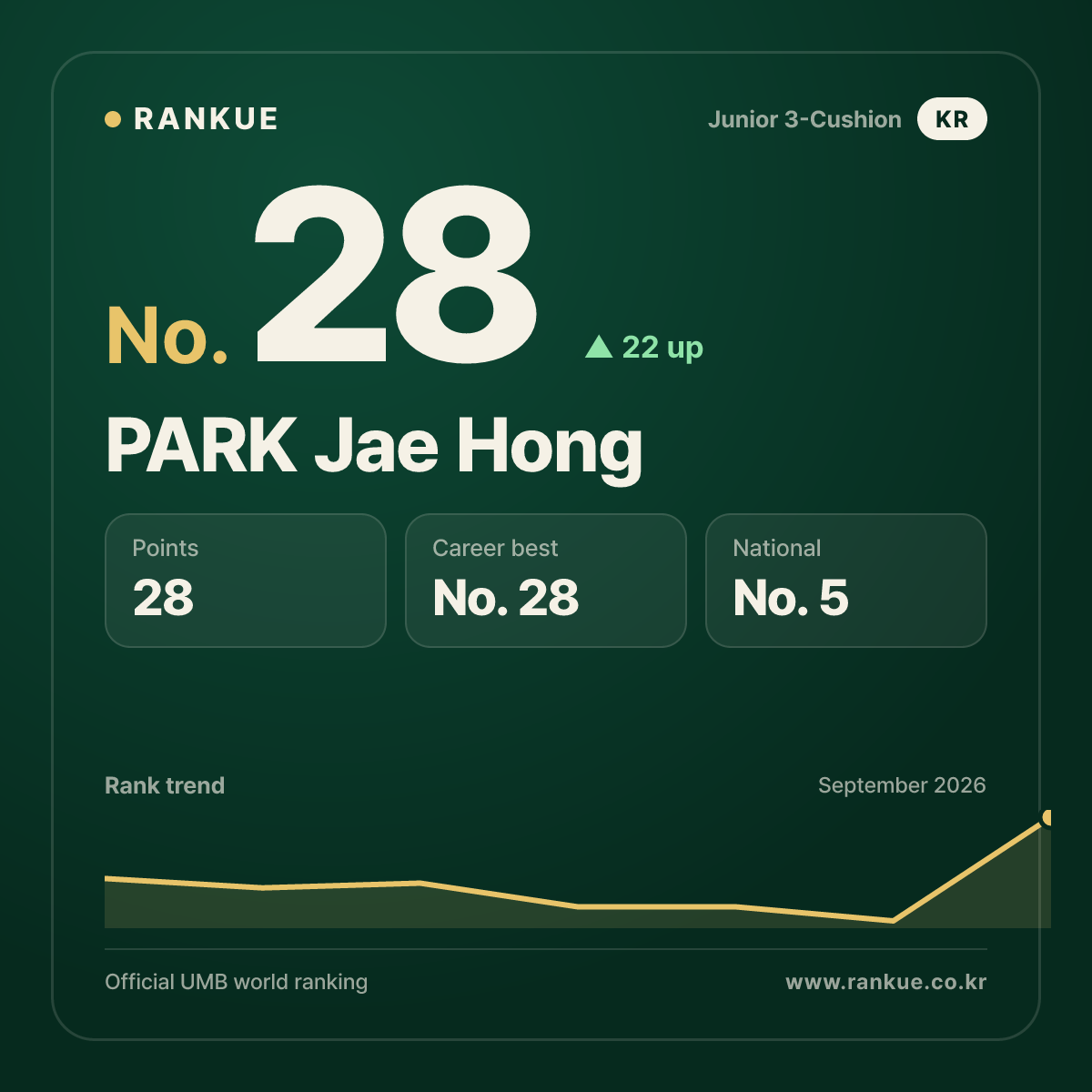 PARK Jae Hong — No.28