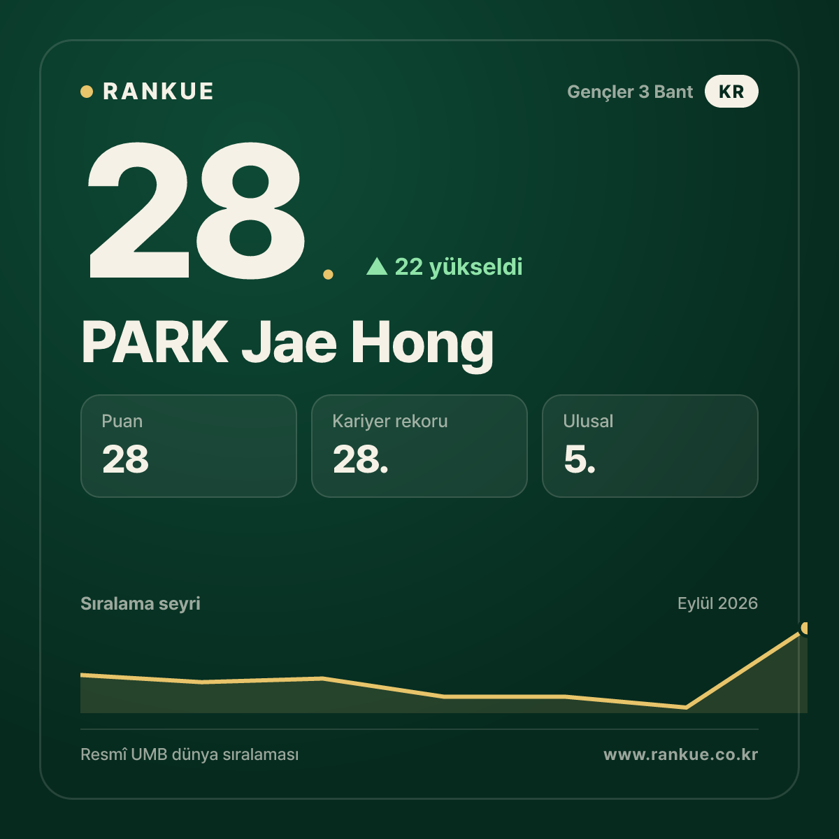 PARK Jae Hong — 28.