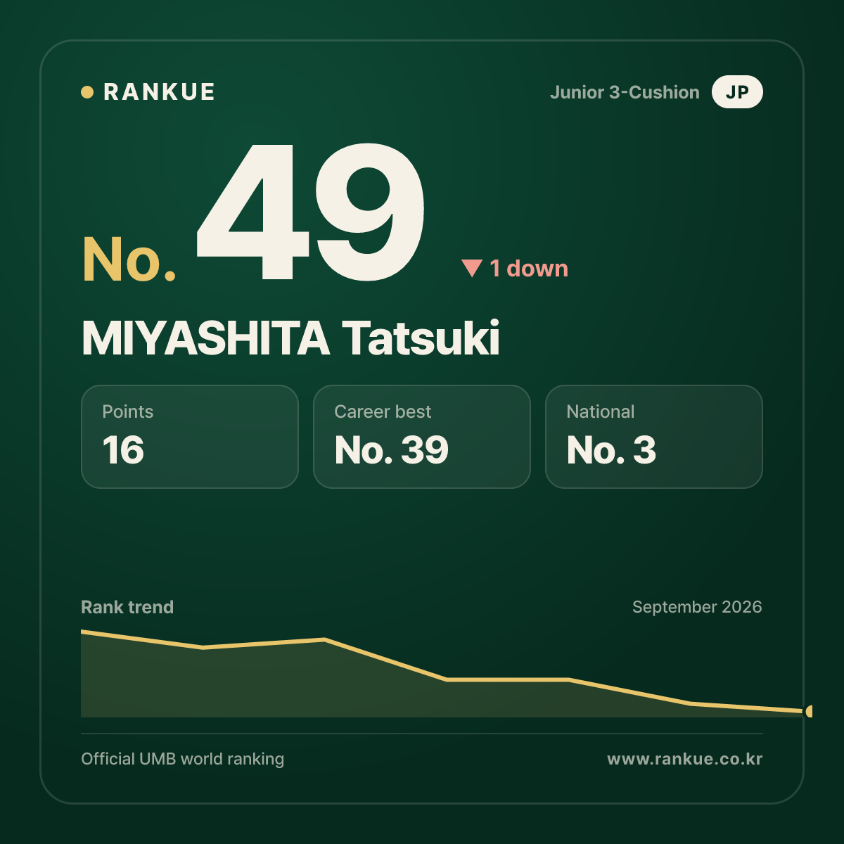 MIYASHITA Tatsuki — No.49