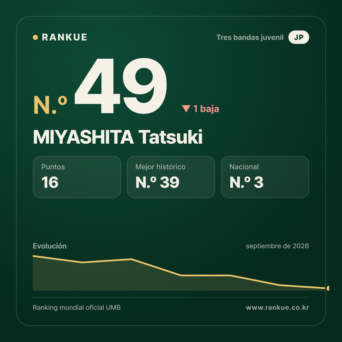MIYASHITA Tatsuki — N.º 49