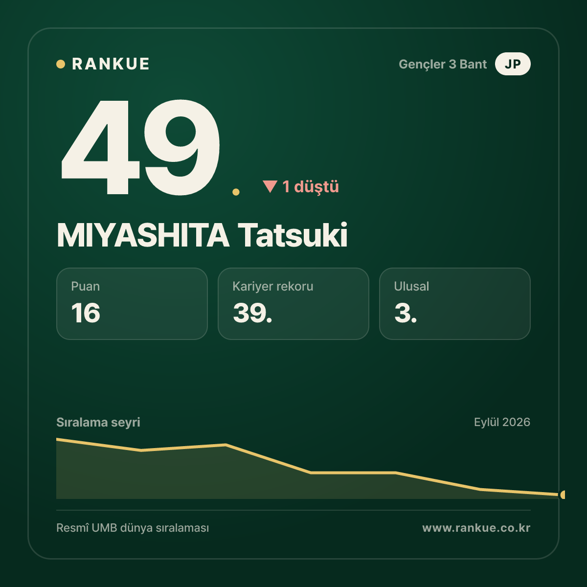 MIYASHITA Tatsuki — 49.