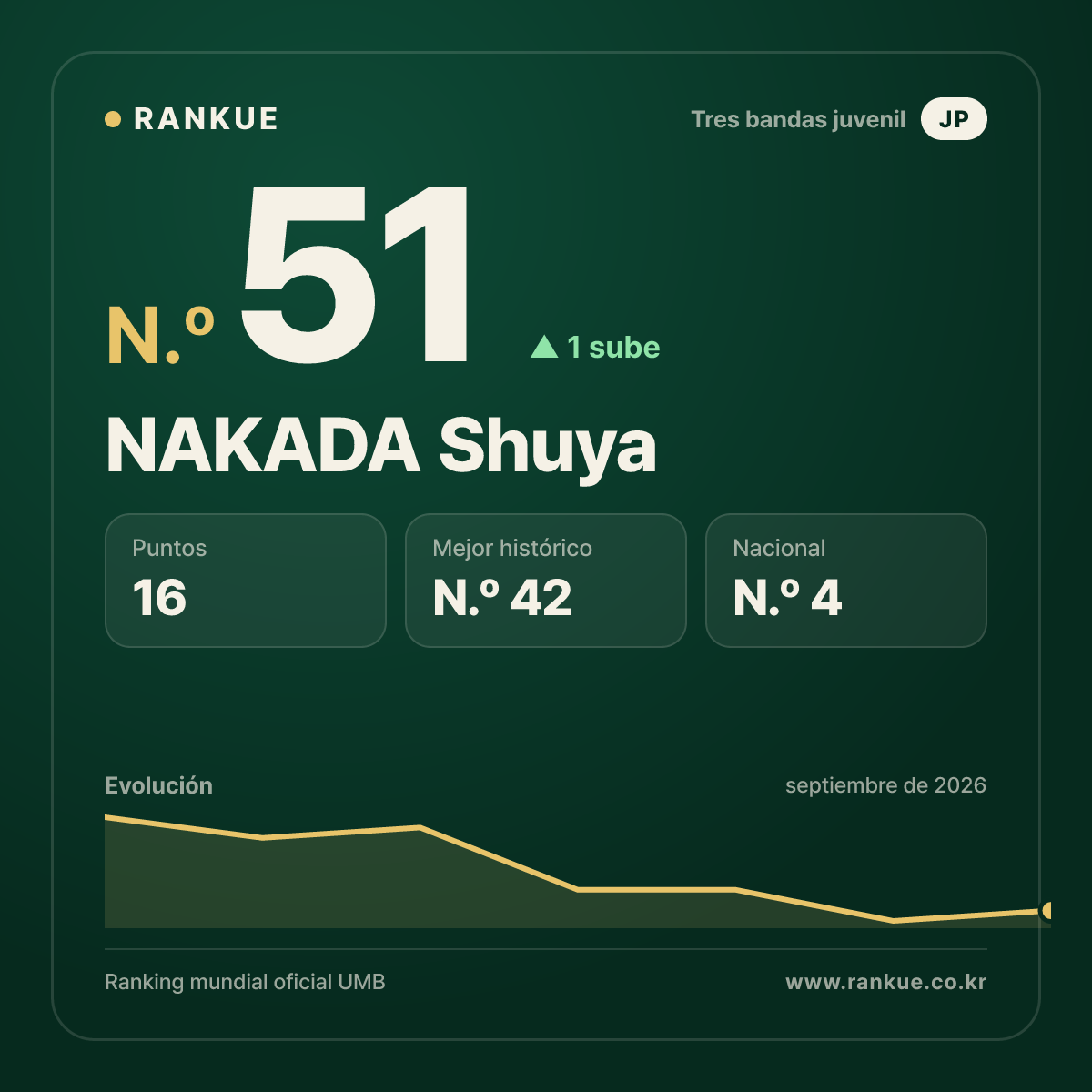 NAKADA Shuya — N.º 51