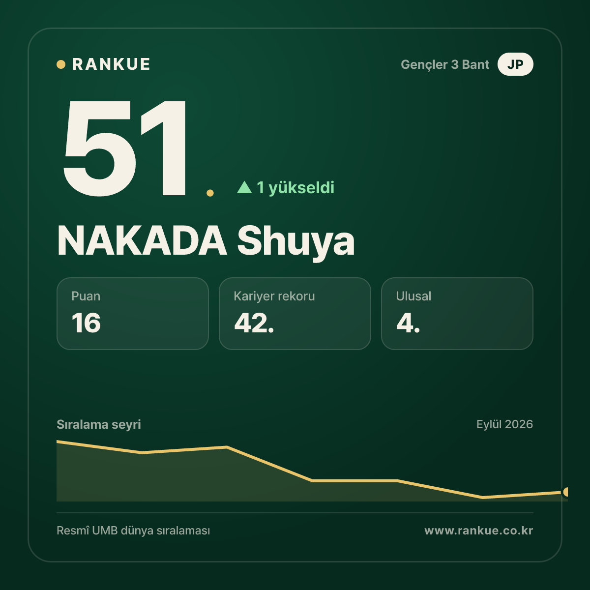 NAKADA Shuya — 51.